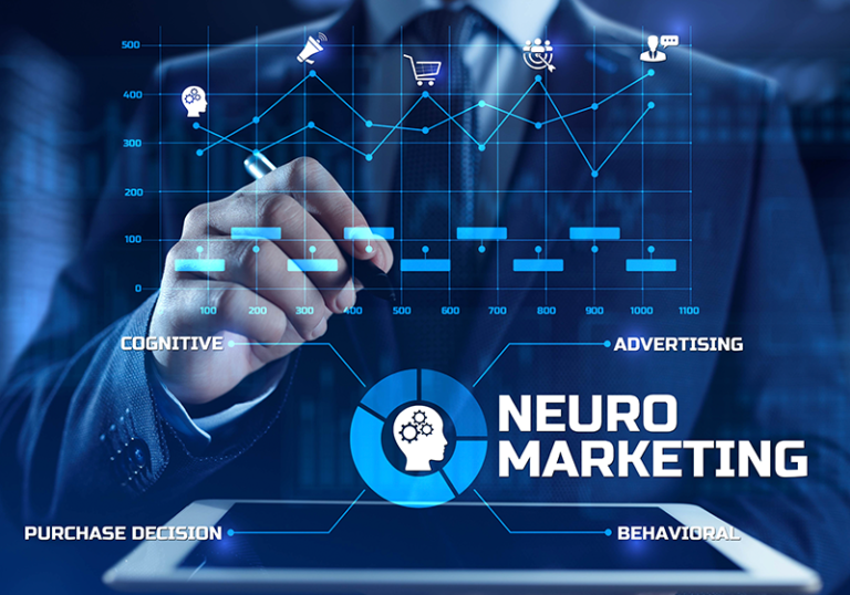 Neuro Digital Marketing